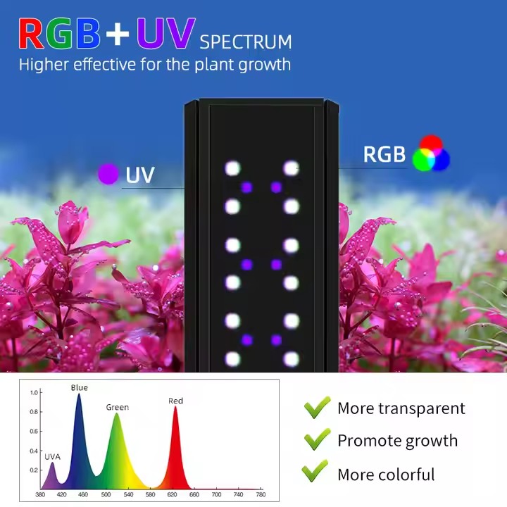 WEEK AQUA S Series RGB+UV Vols - Aquarium Plant Live recensie en prijs