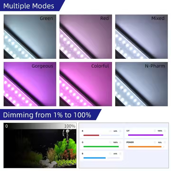 WEEK AQUA S Series RGB+UV Vols - Aquarium Plant Live recensie en prijs