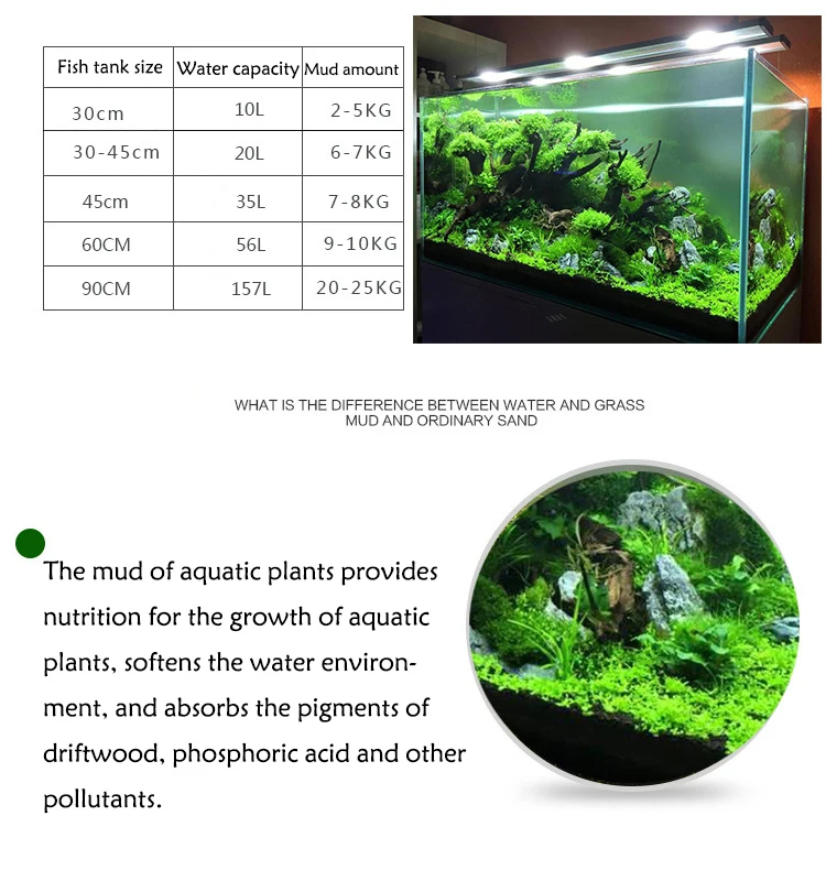 Aquarium Water Gras Modder Pla - Aquarium Plant Root Tabs recensie en prijs