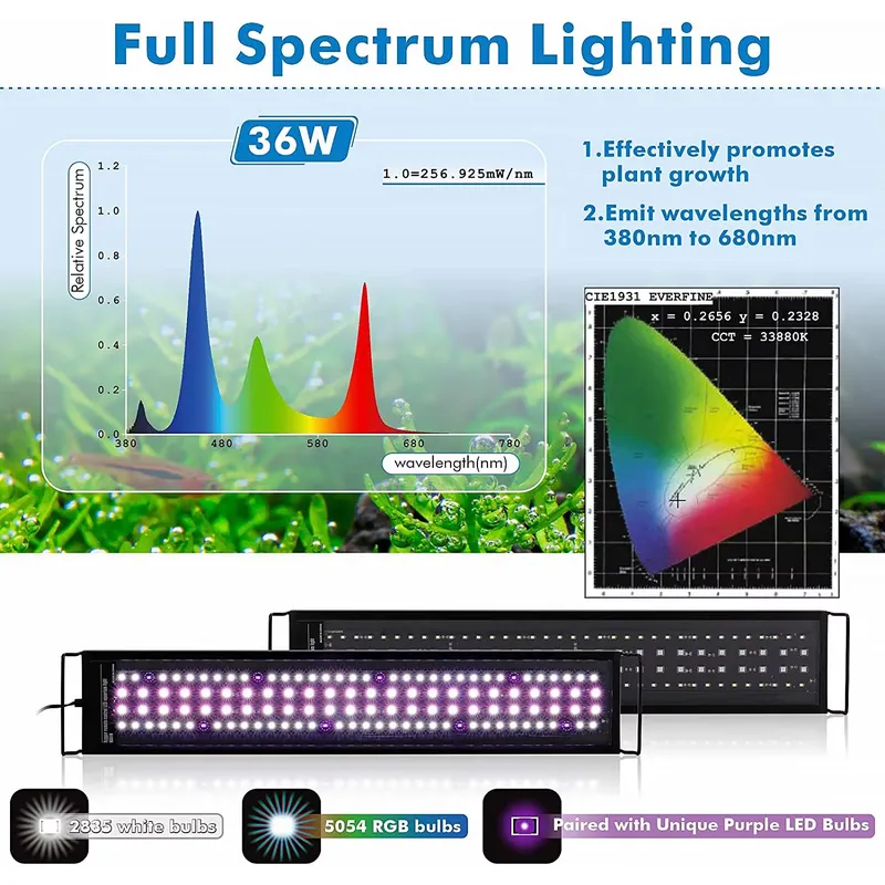 SIROKA 75cm Professionele LED  - Planted Aquarium Hours recensie en prijs